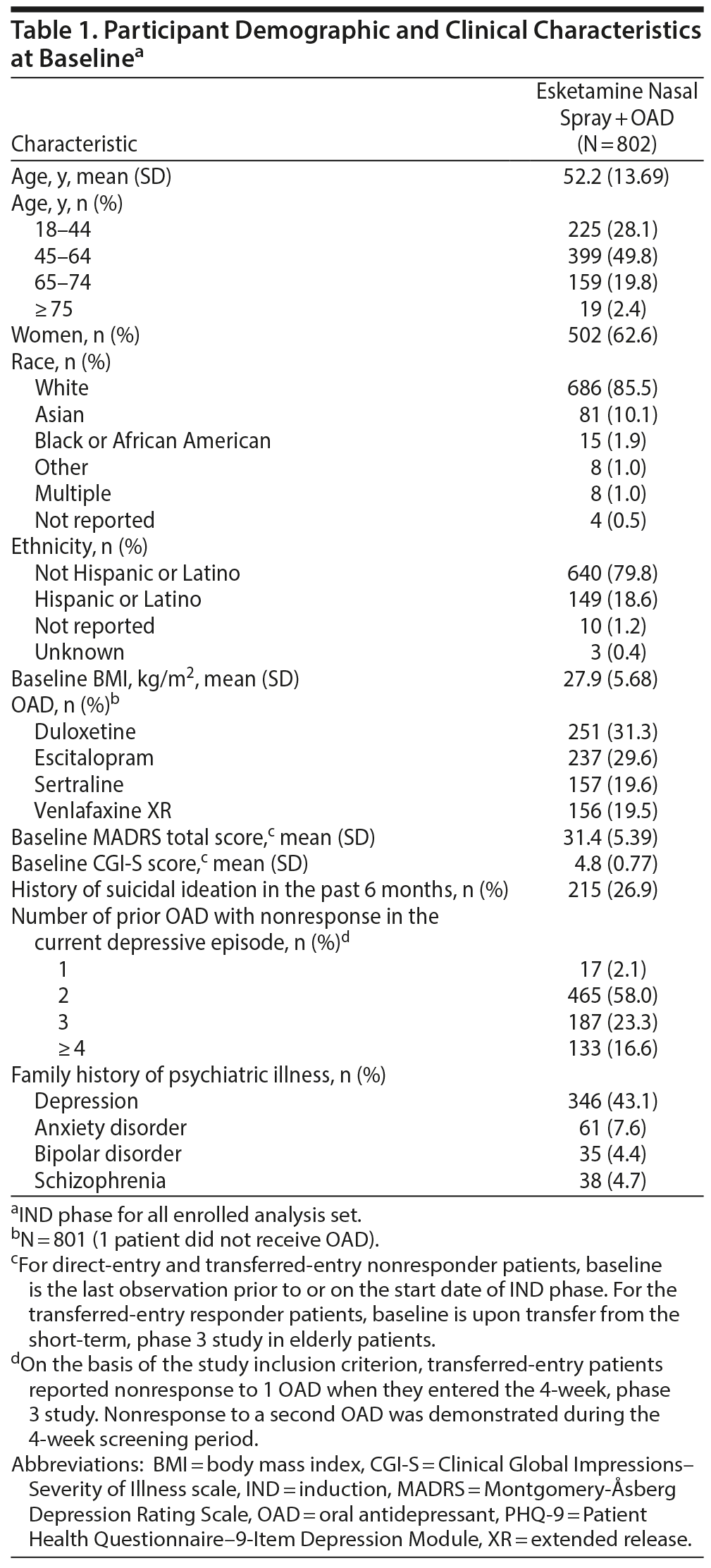 Table 1