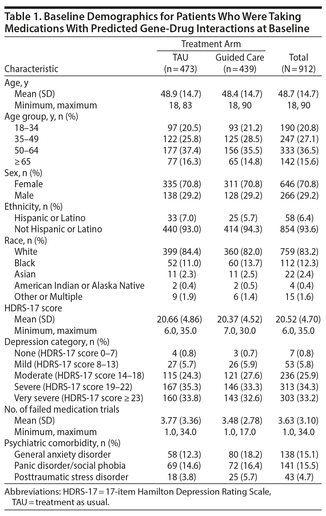 Table 1