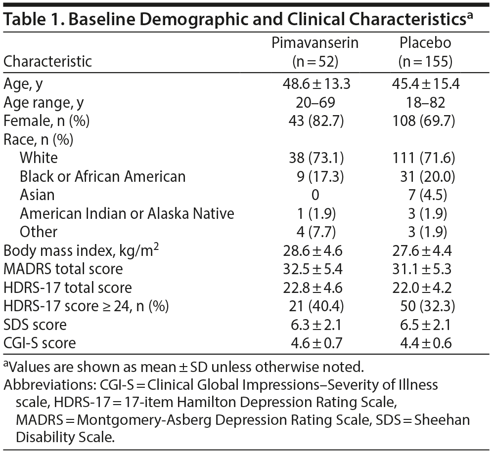 Table 1