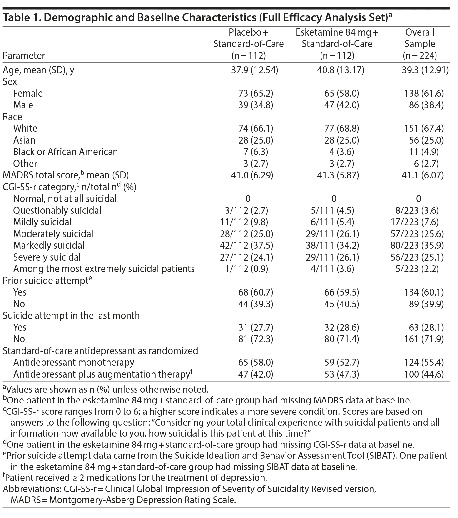 Table 1