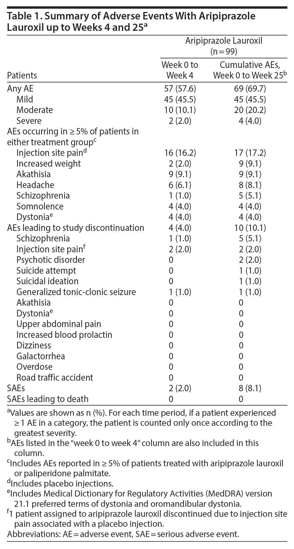 Table 1