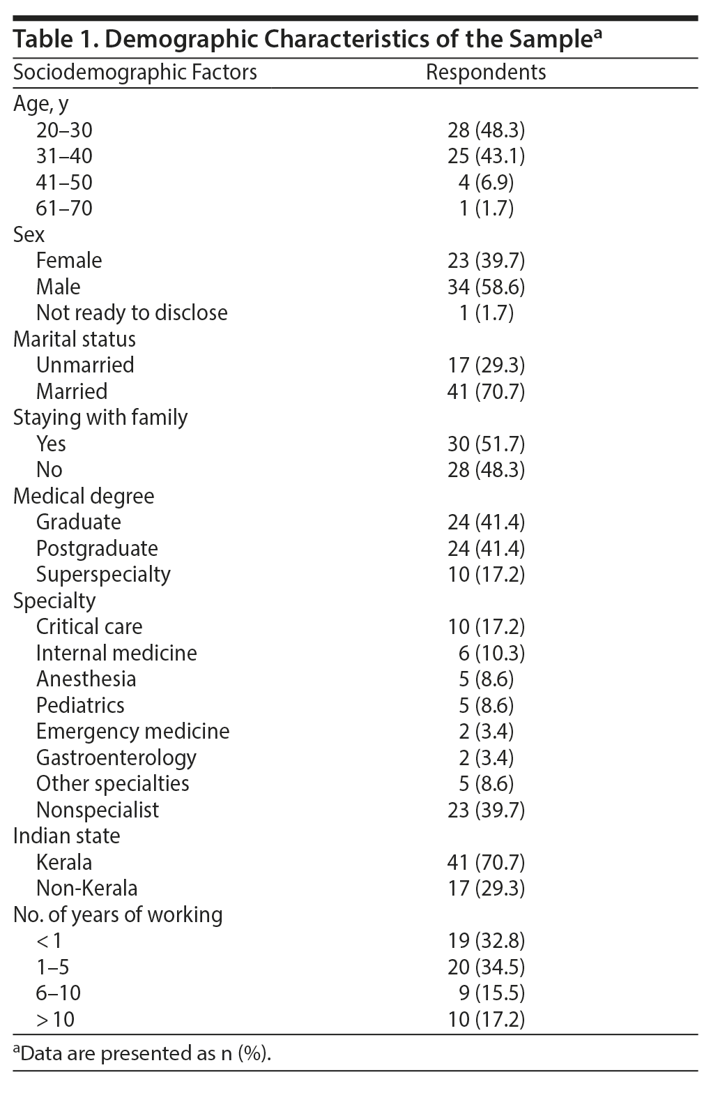 Table 1