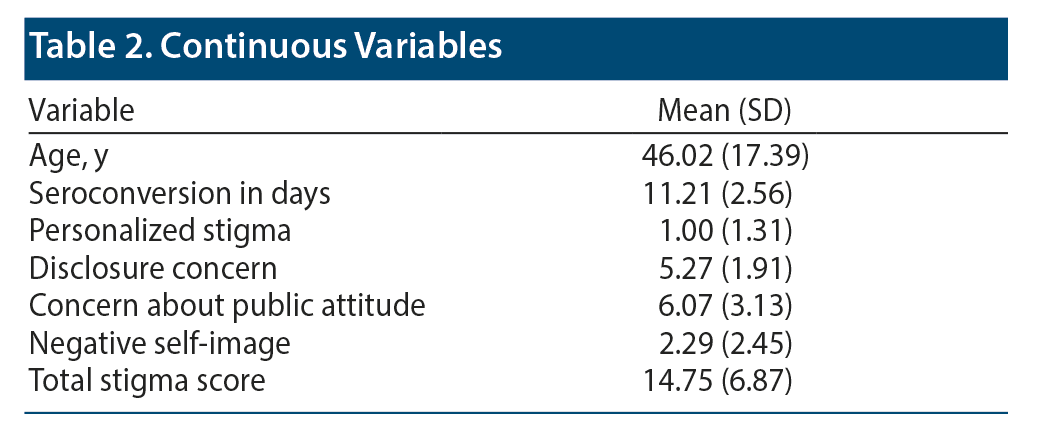 Table 2