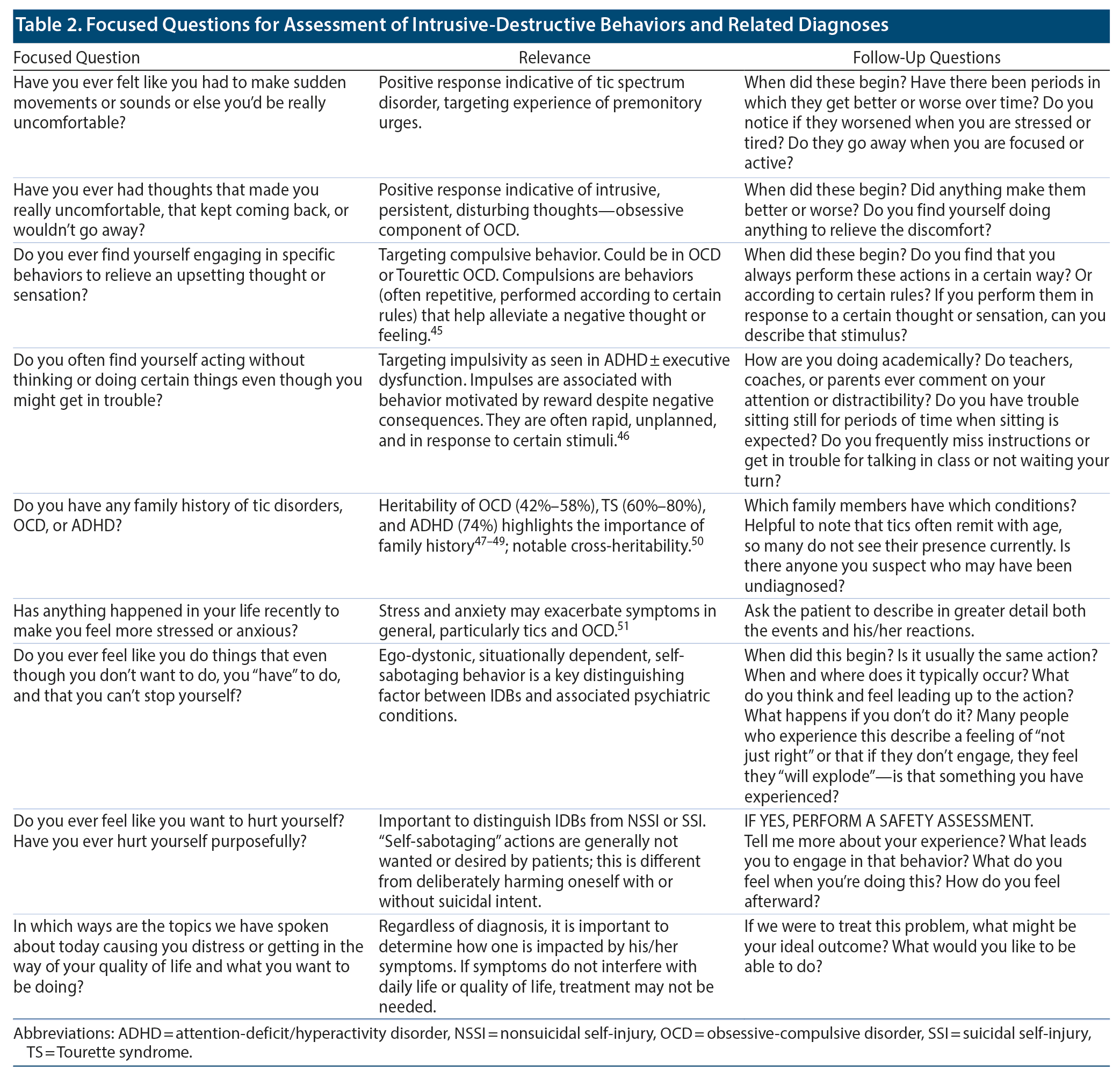 Table 2