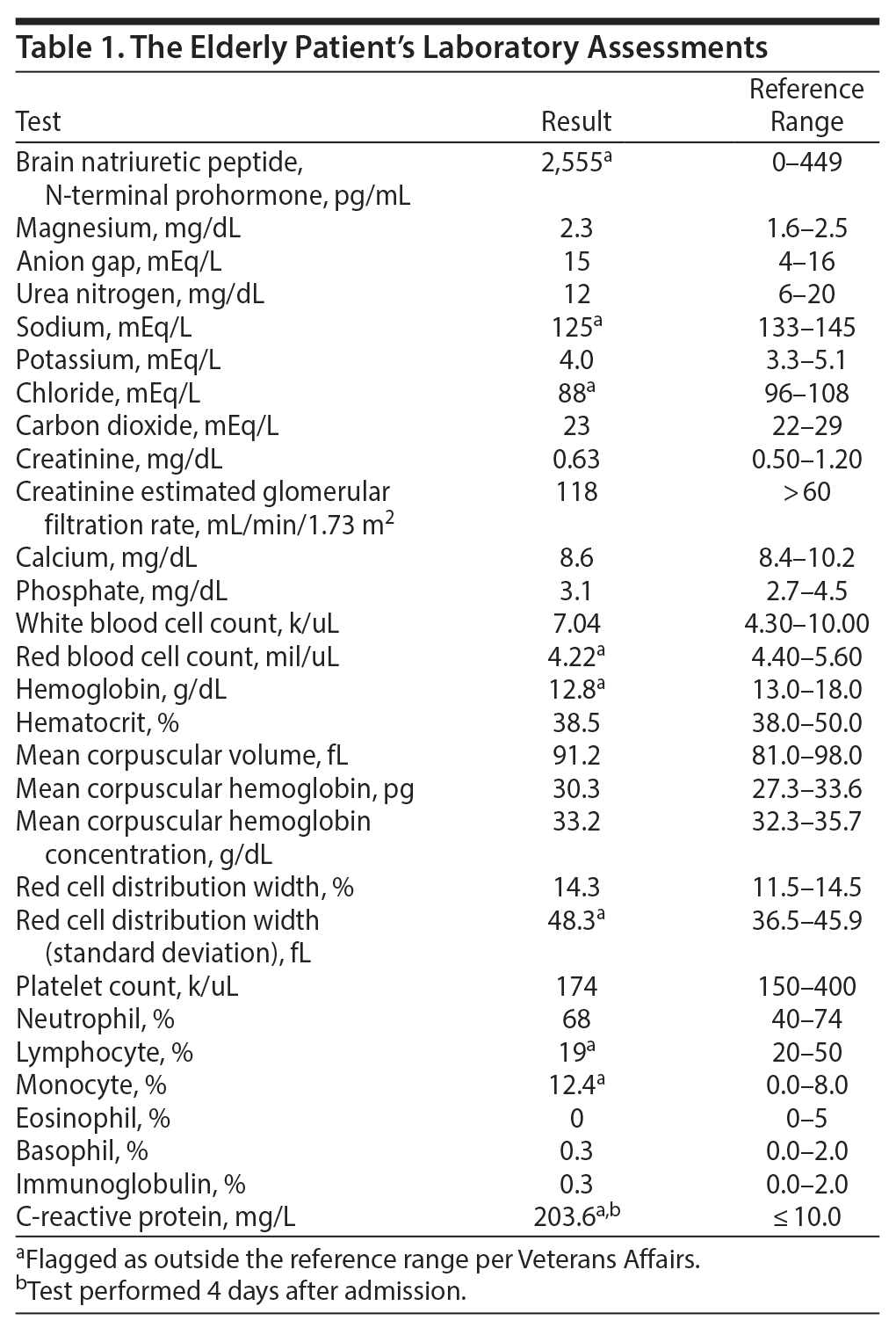 Table 1