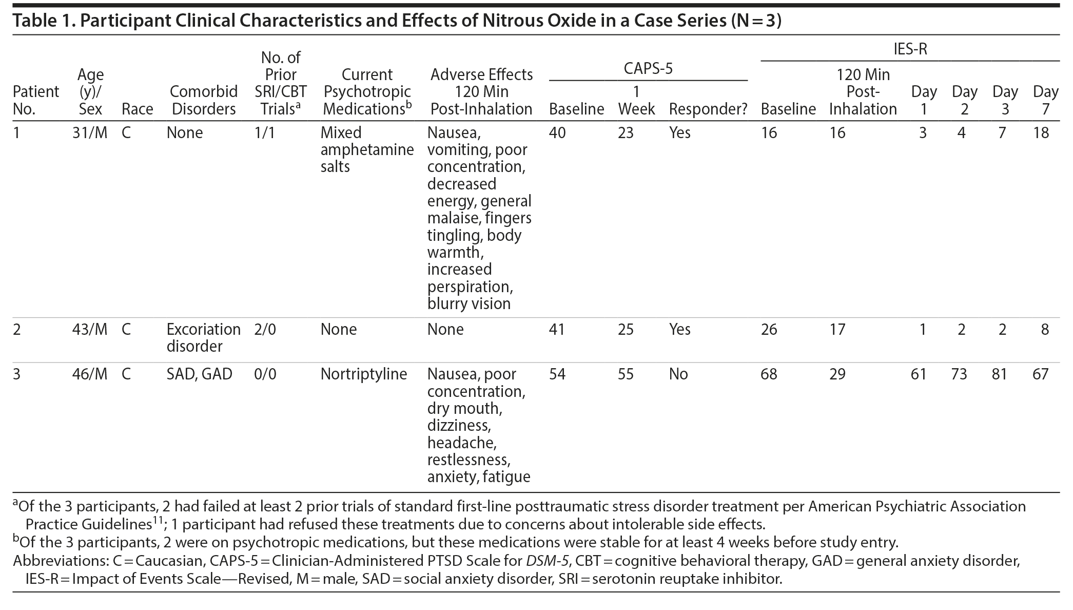 Table 1