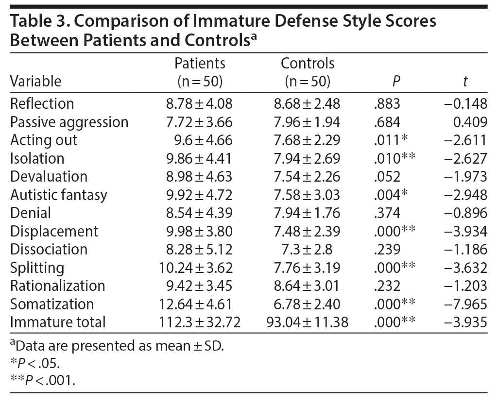 Table 3