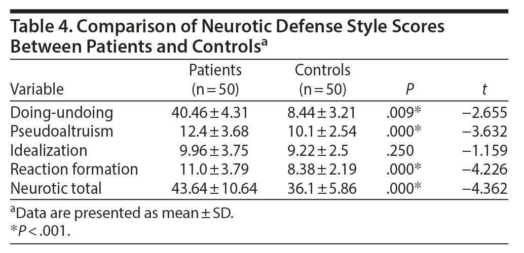 Table 4