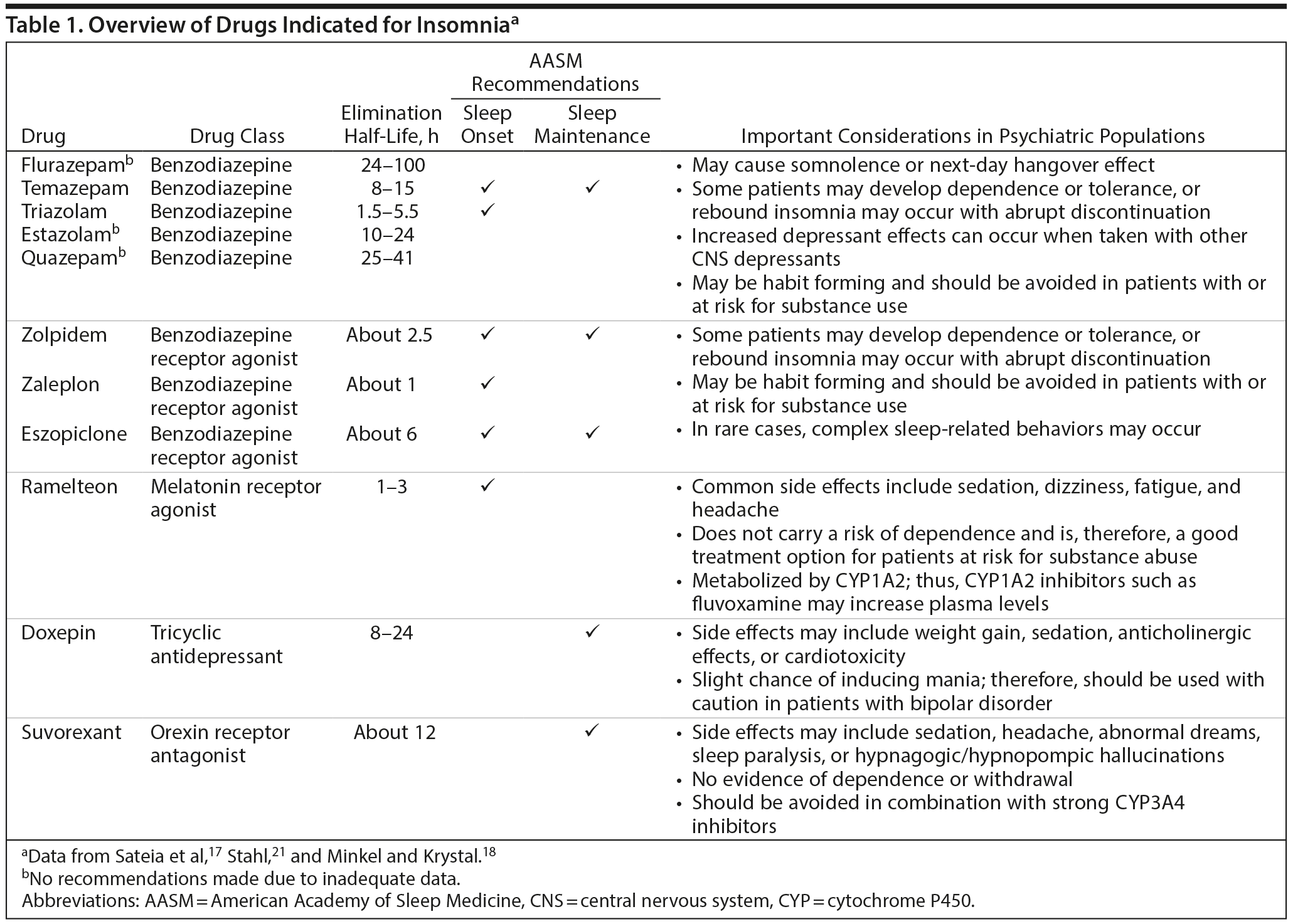 Table 1