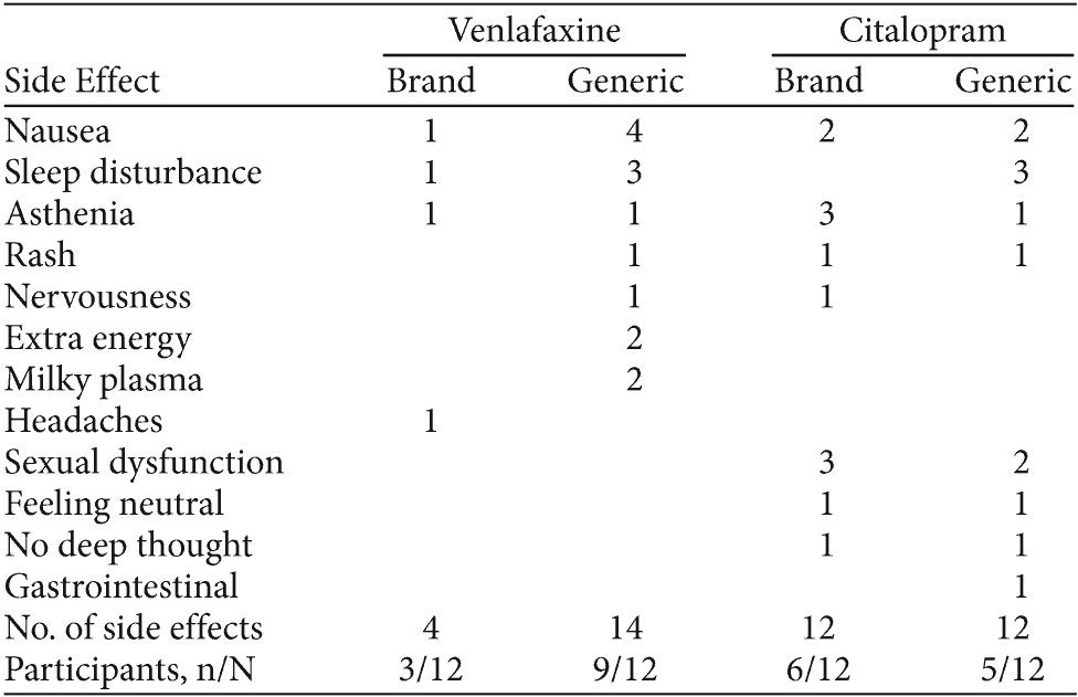 Table 6