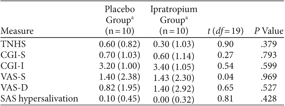 Table 3