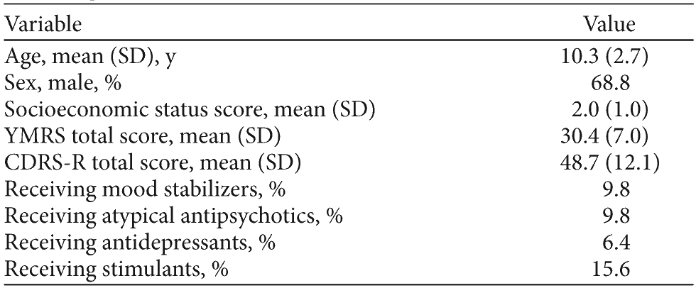 Table 1