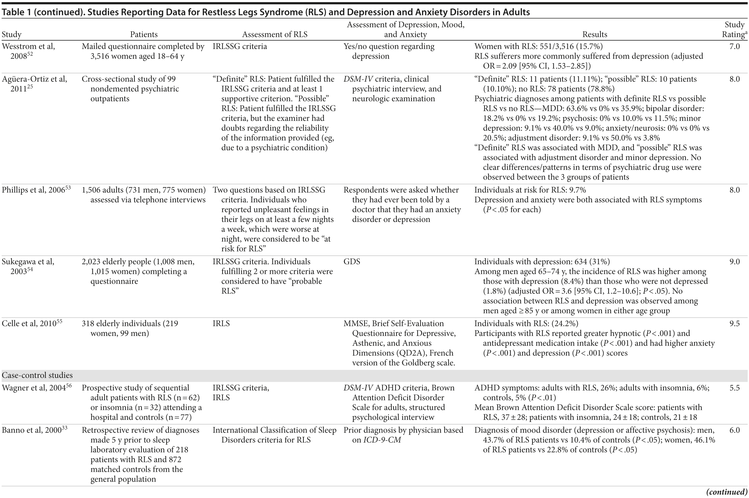 Table 1c