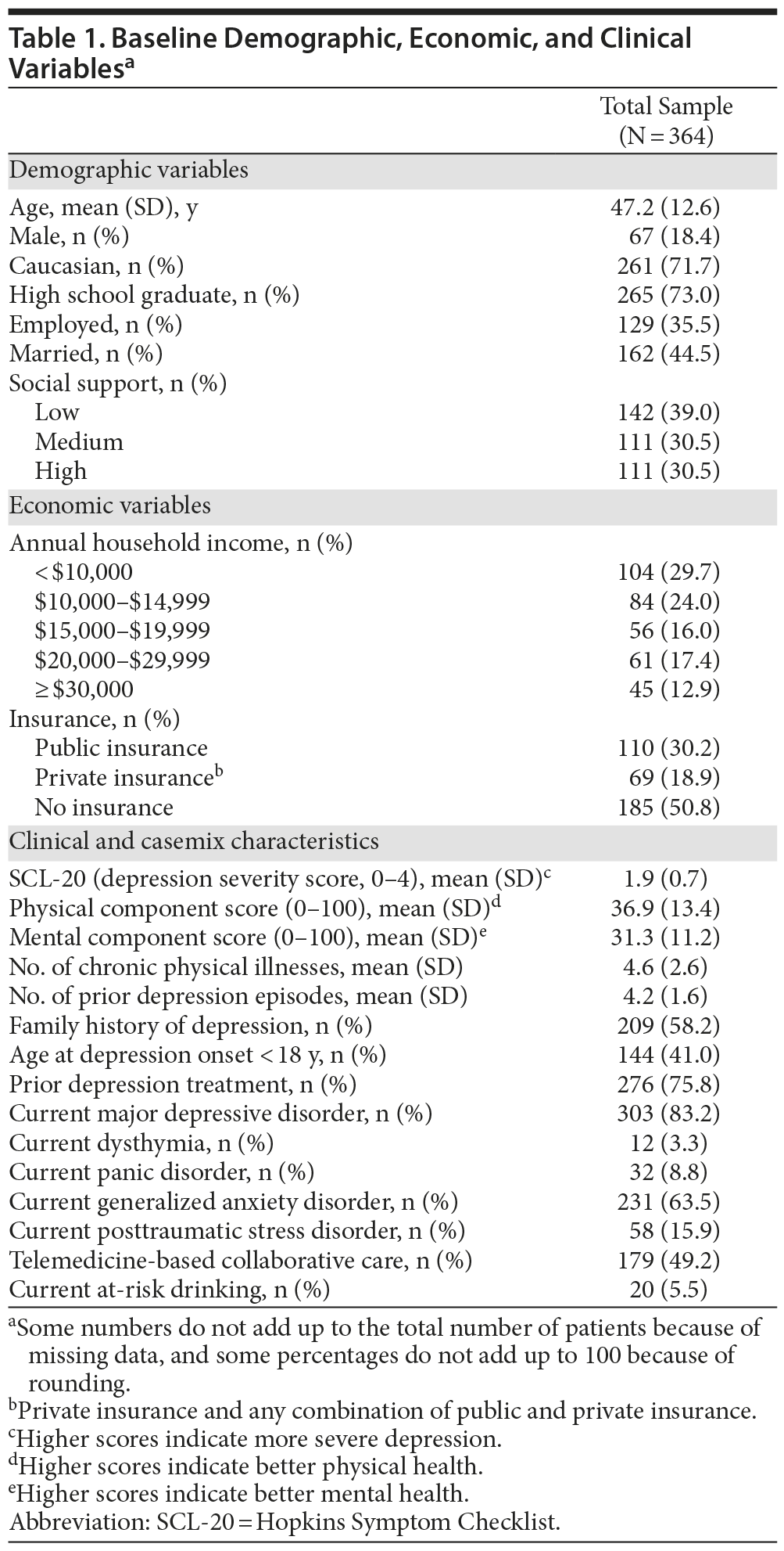 Table 1