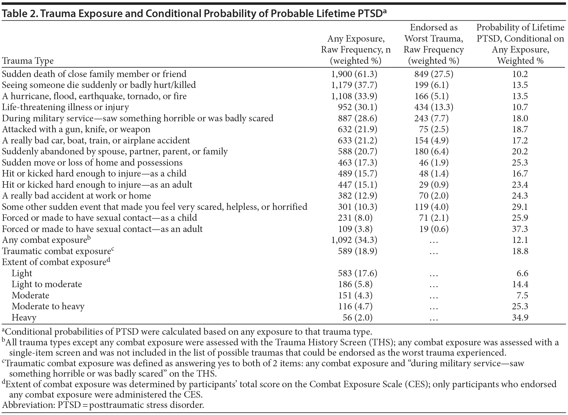 Table 2