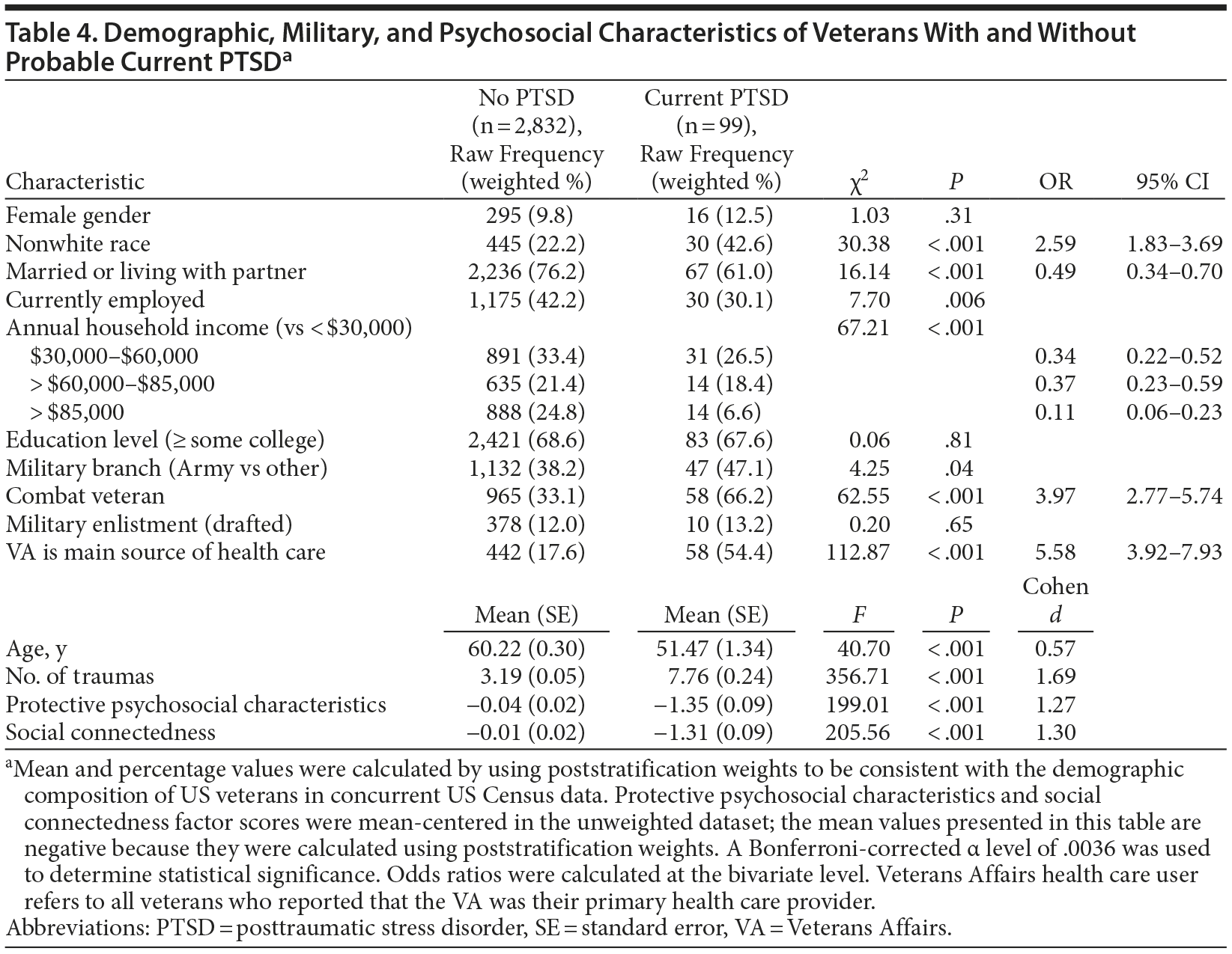 Table 4