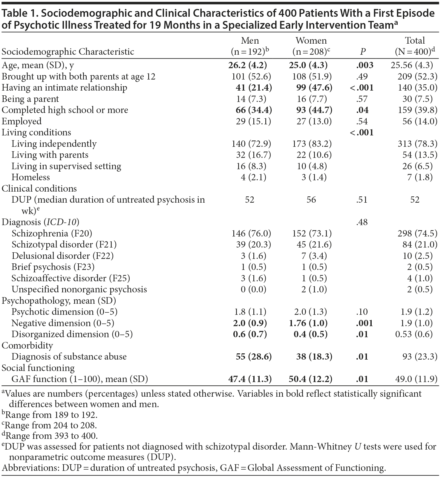 Table 1