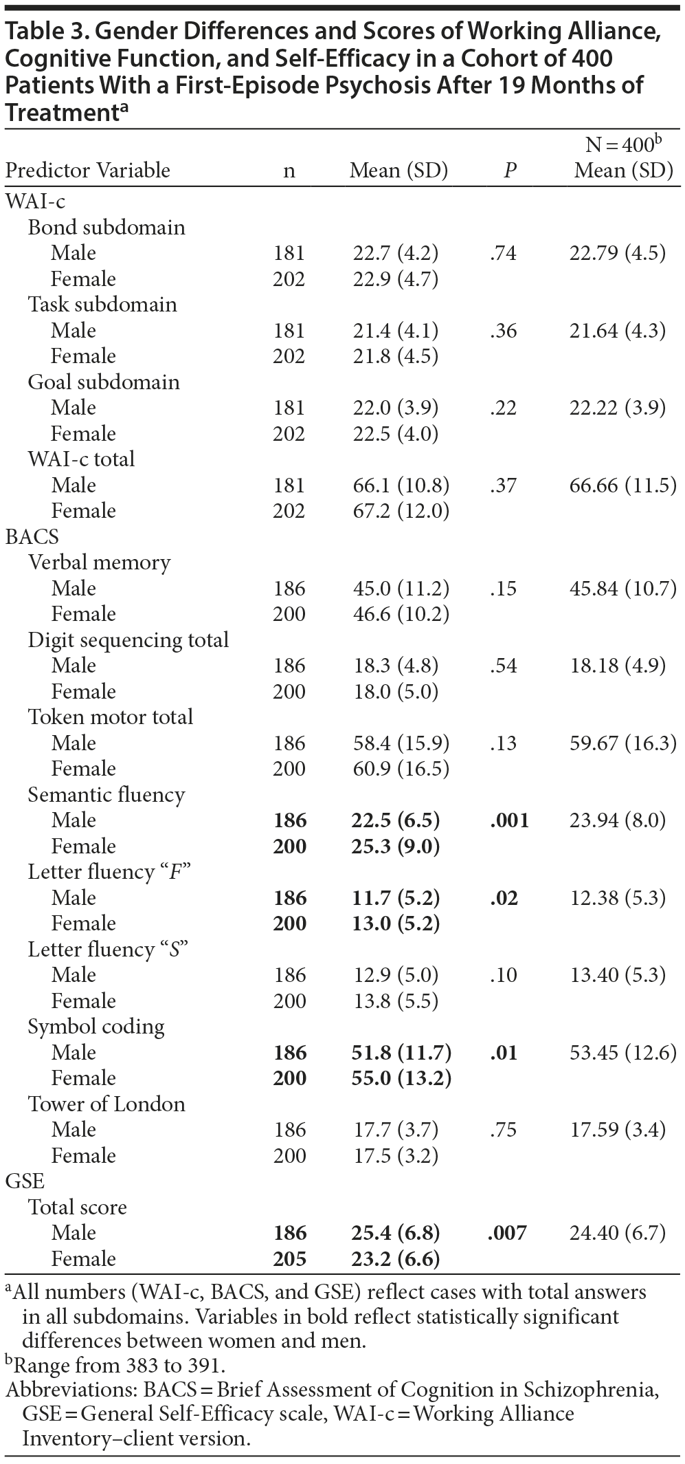 Table 3