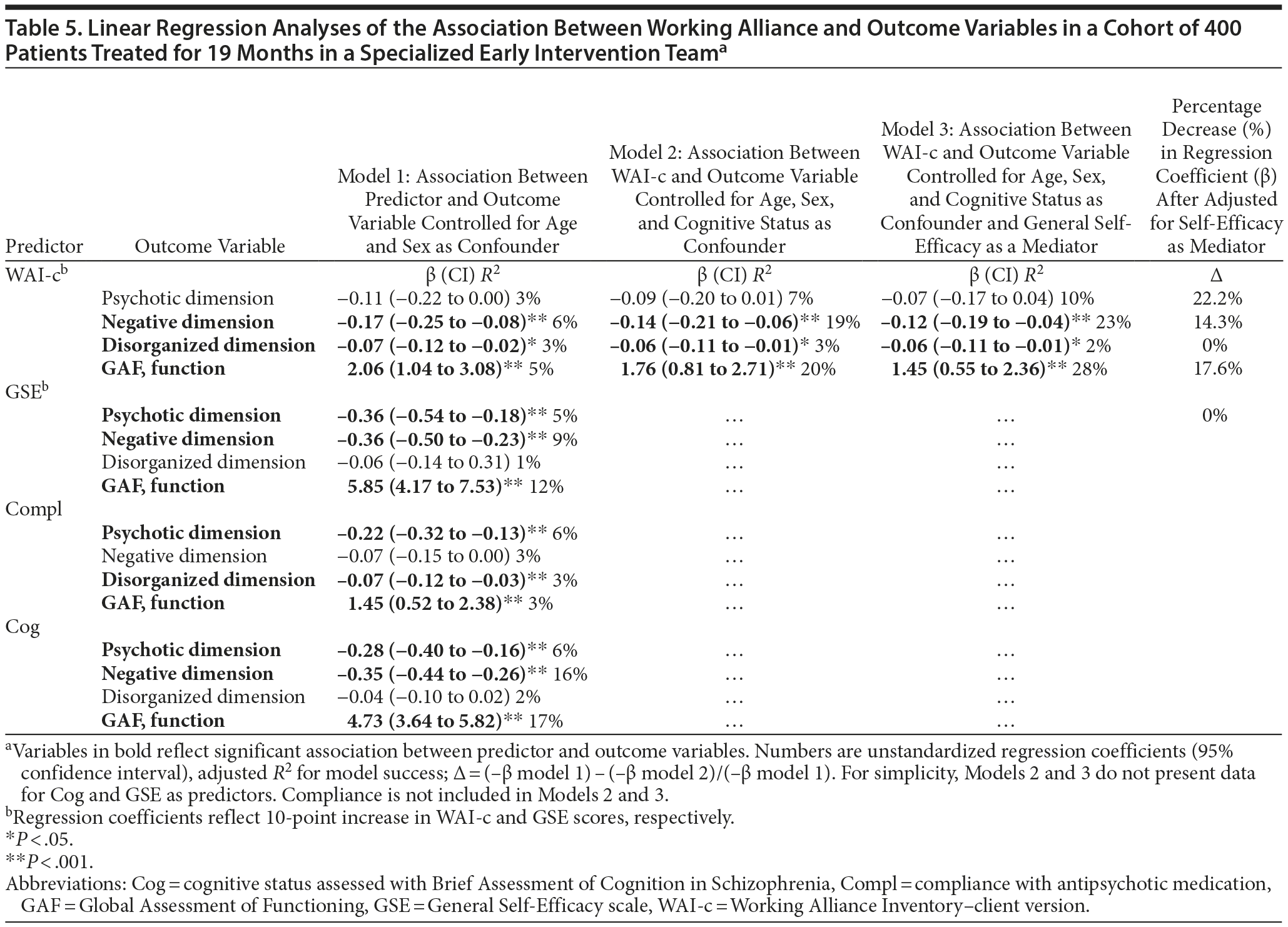 Table 5