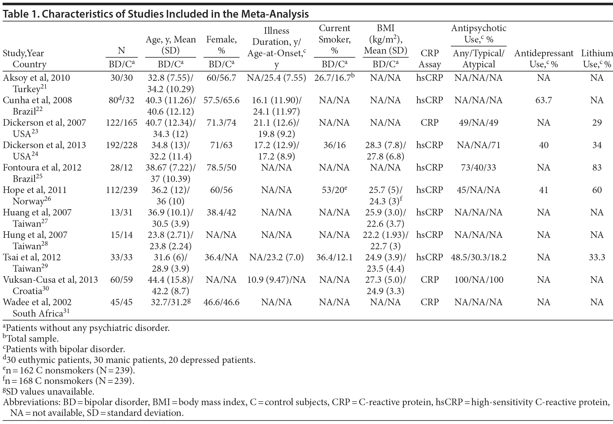 Table 1