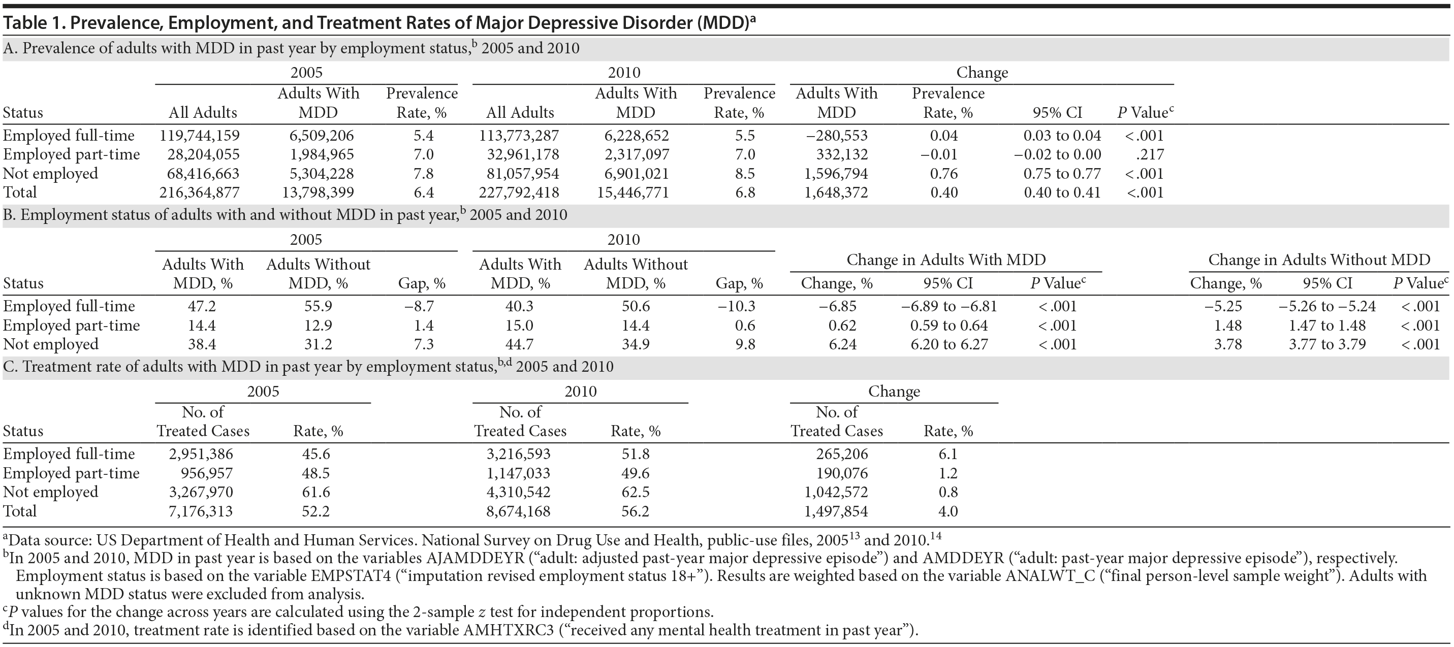 Table 1