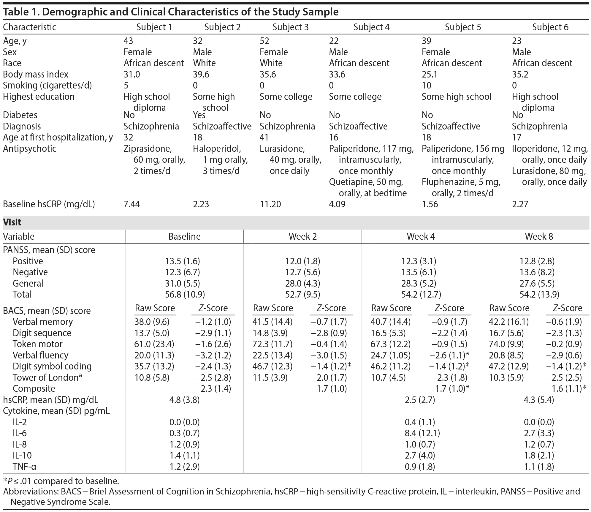 Table 1