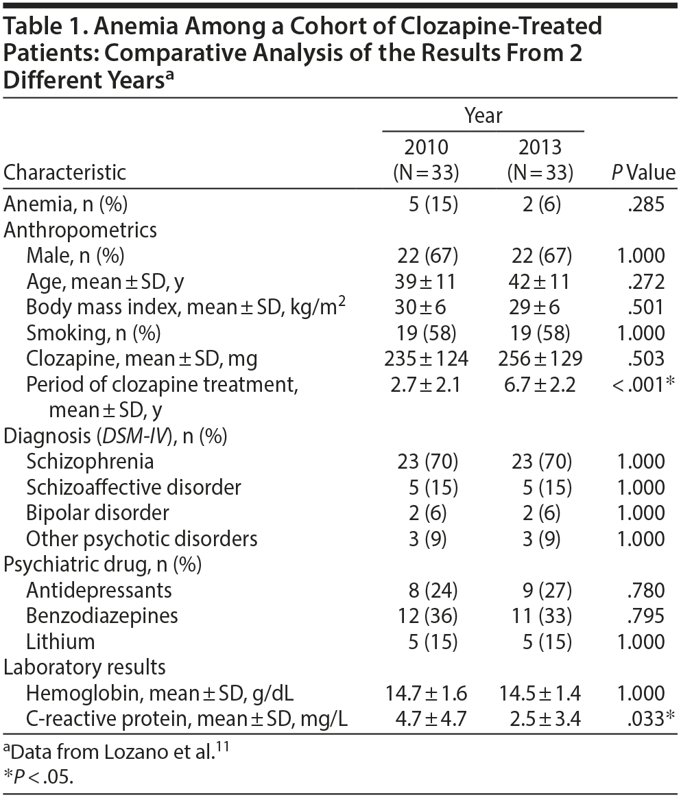 Table 1