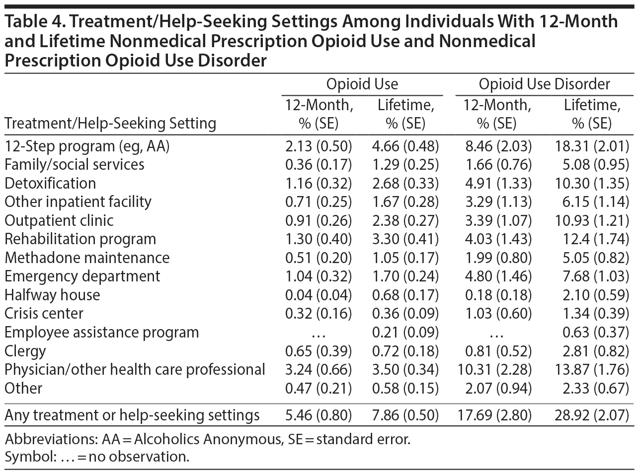 Table 4