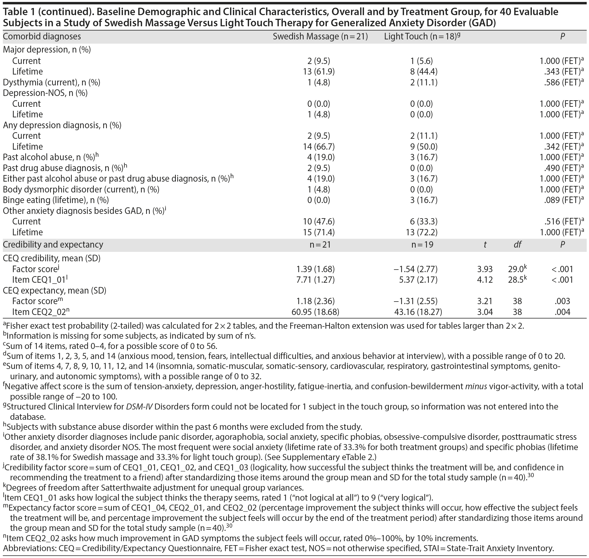 Table 1b