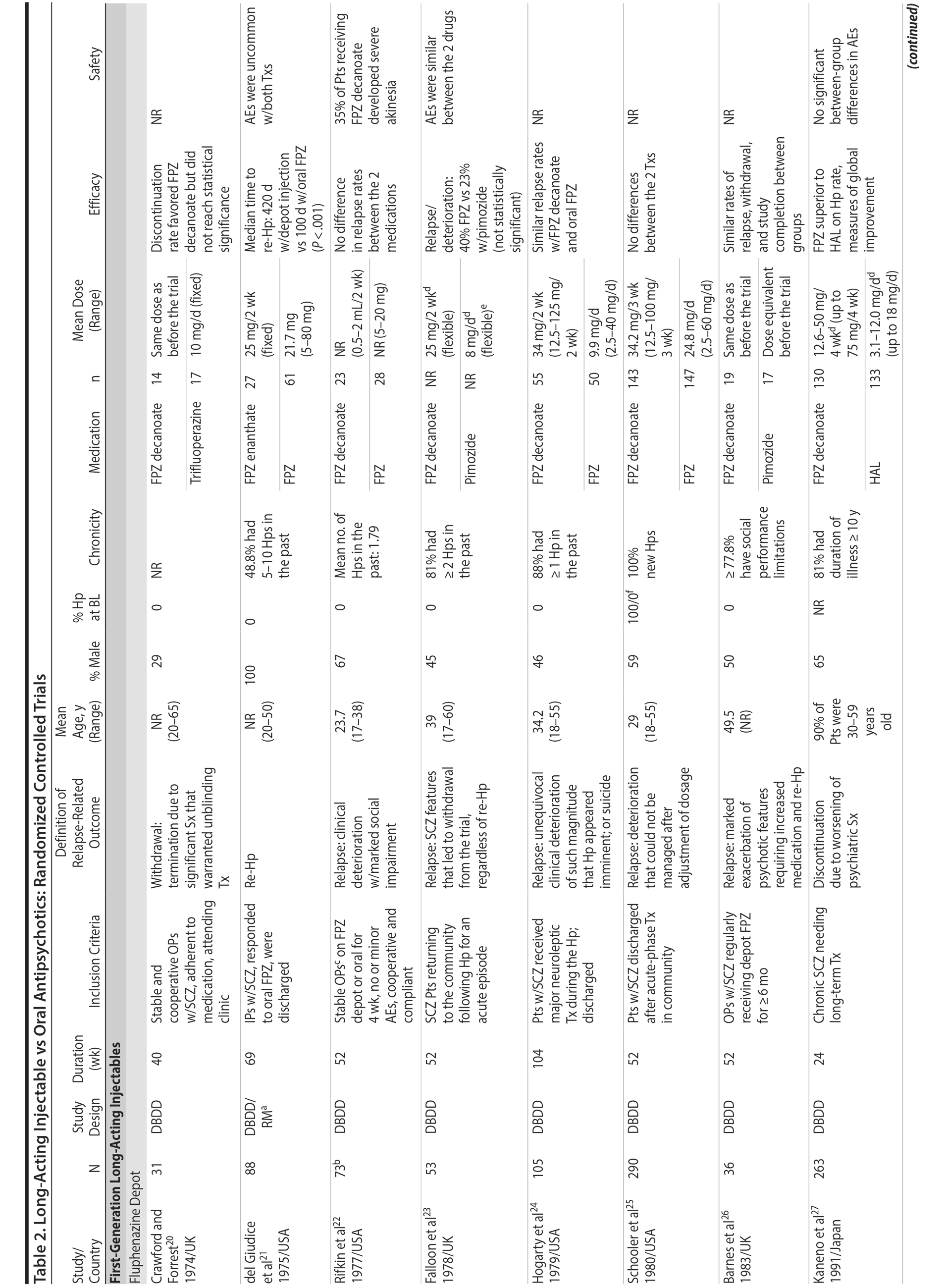 Table 2ar