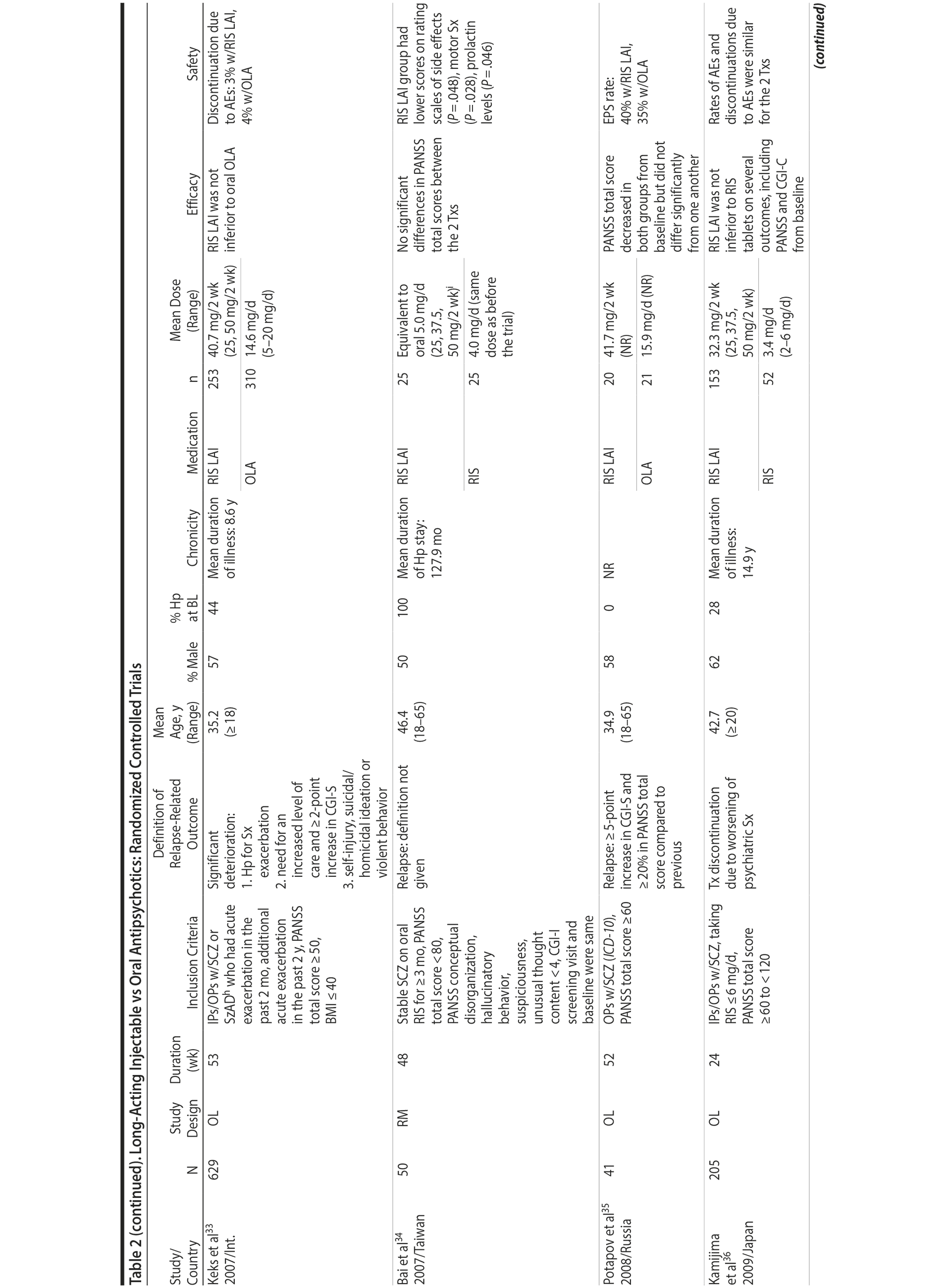 Table 2cr