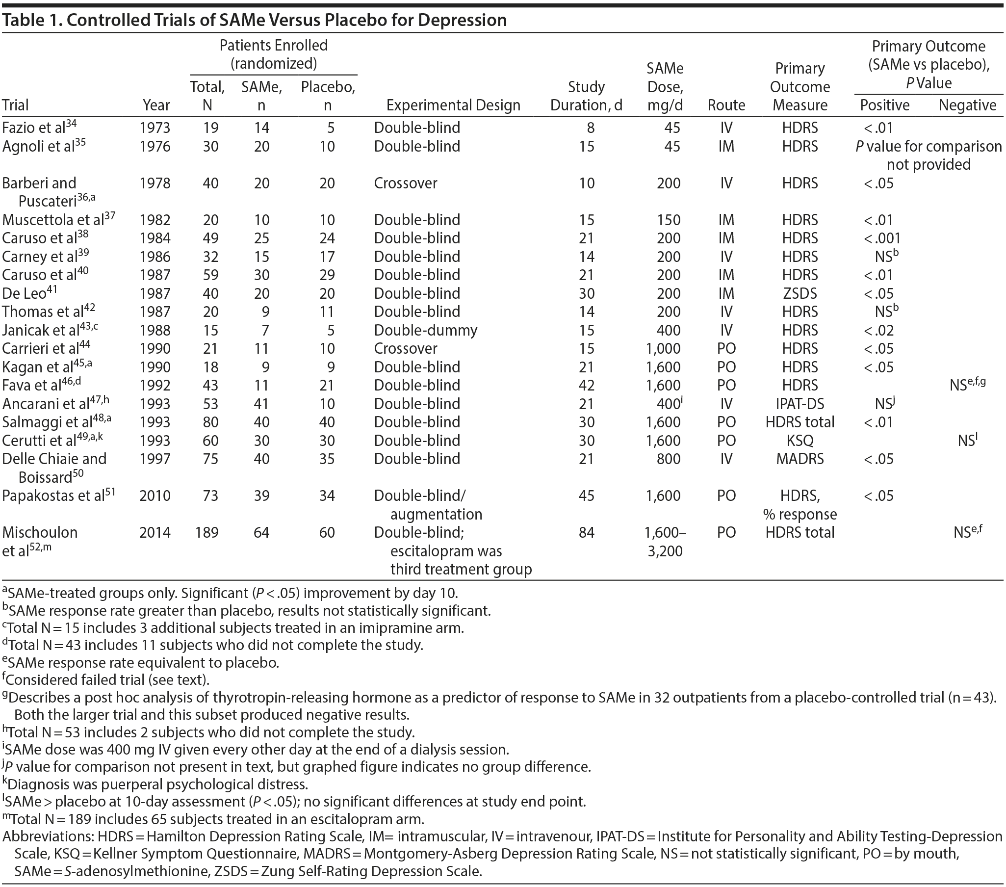 Table 1