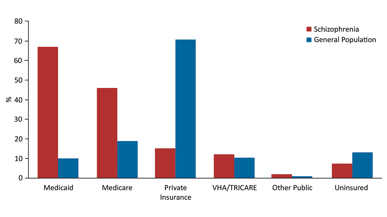 Clinical and Cost Implications of Treating Schizophrenia: Safety, Efficacy, Relapse Prevention, and Patient Outcomes