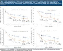 Use of Baclofen Harms Alcohol Use Disorder Patients Without Benefit